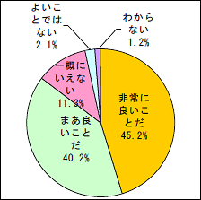 内閣府「体力・スポーツに関する世論調査」（平成18年8月実施）