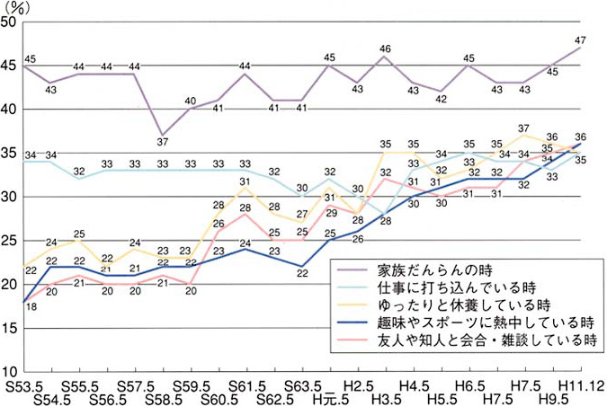 充実感を感じる時