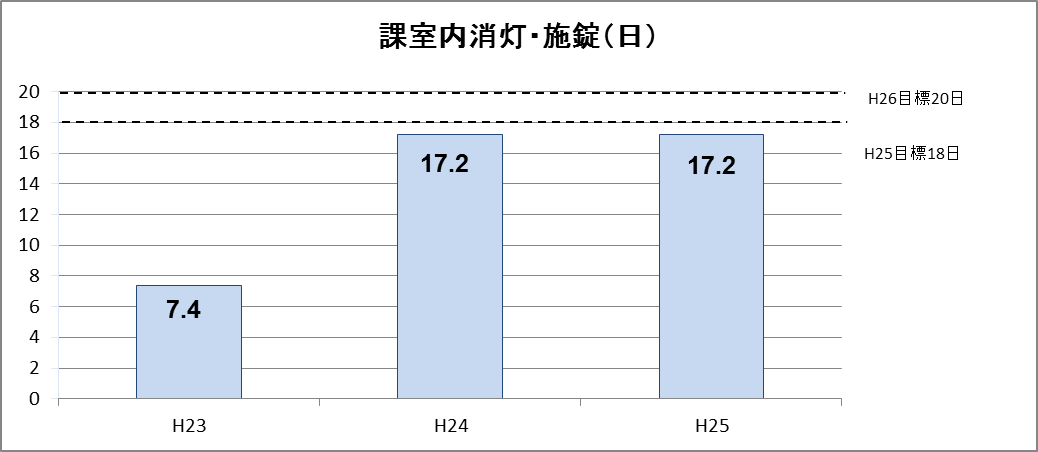 消灯日 消灯日