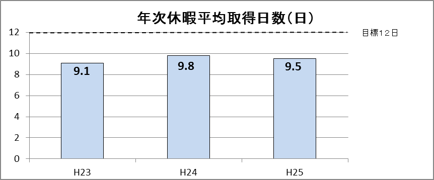 年次休暇