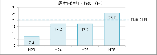 消灯日 消灯日