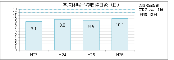 年次休暇