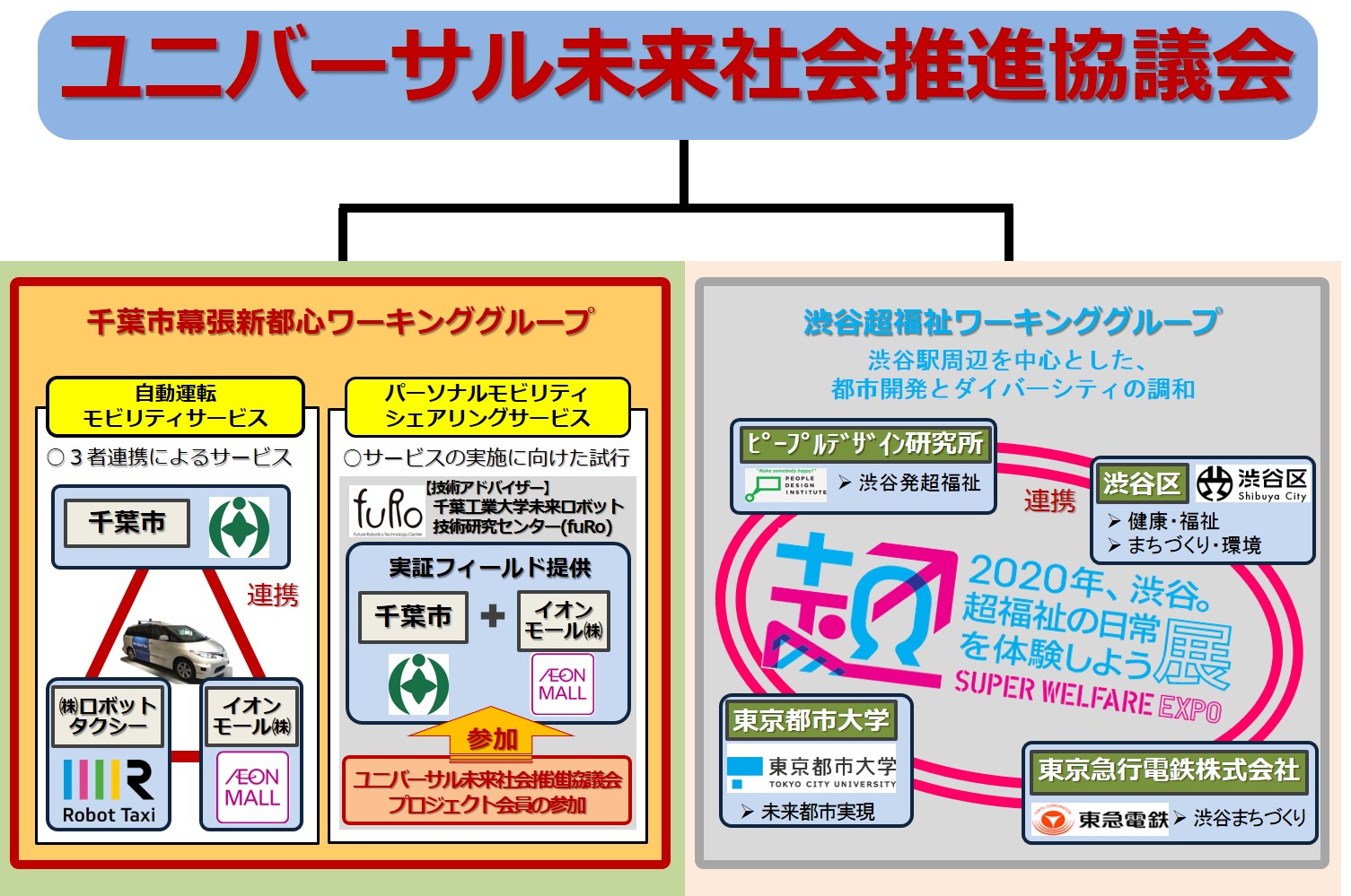 ワーキンググループ設置