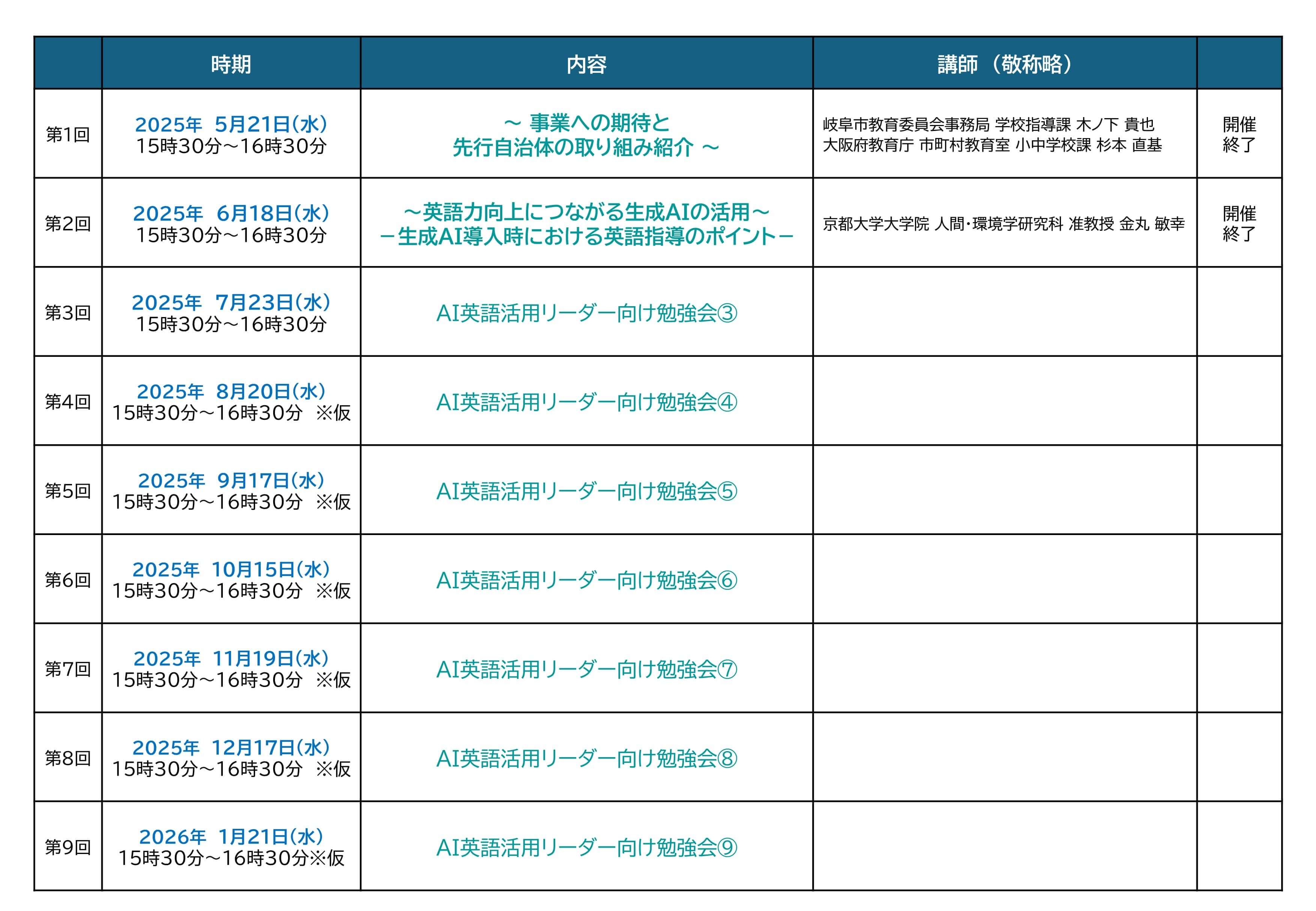 第1回から第9回までの勉強会スケジュール