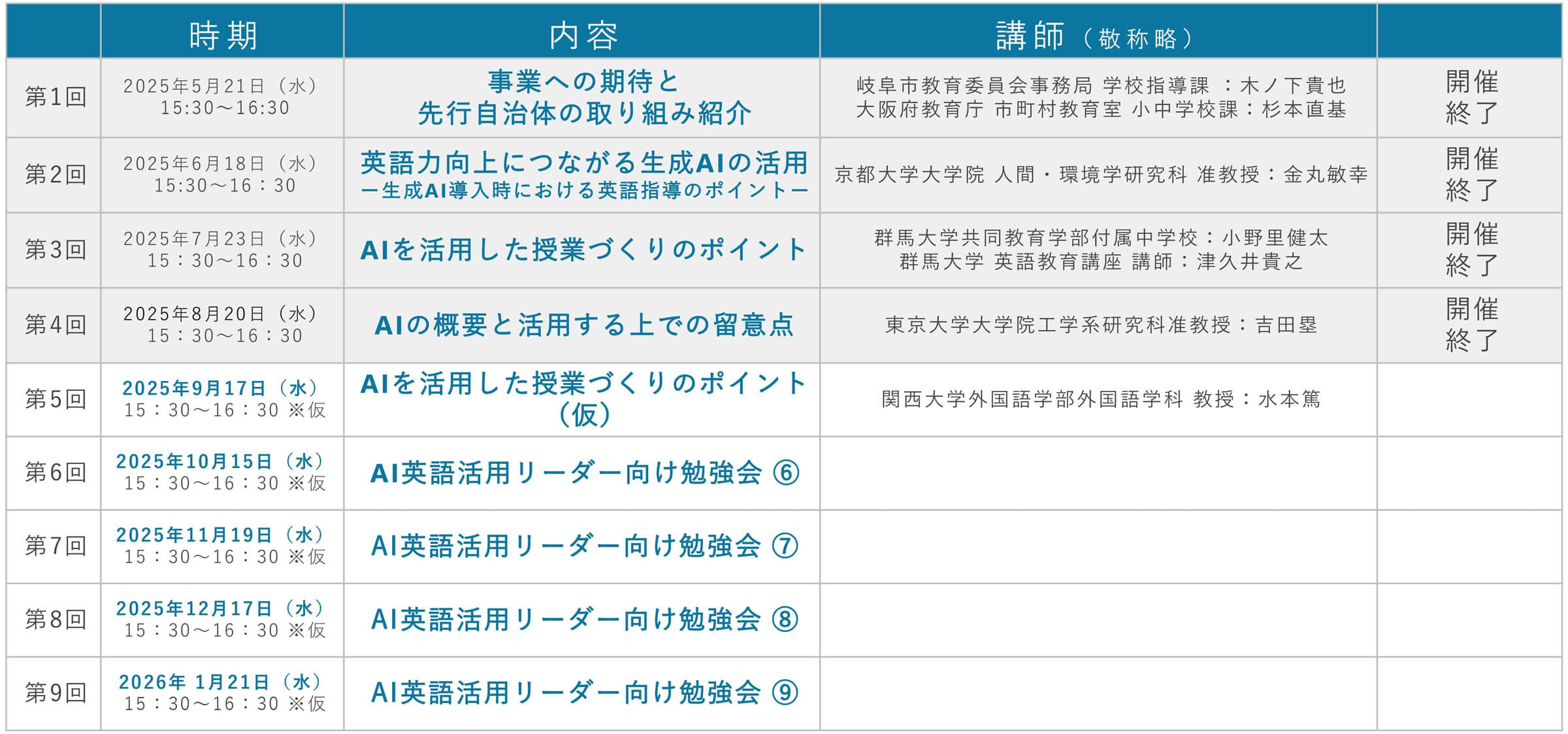 第1回から第9回までの勉強会スケジュール