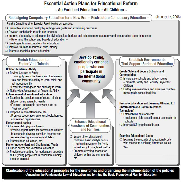 Essential Action Plans for Educational Reform ~ An Enriched Education for All Children ~