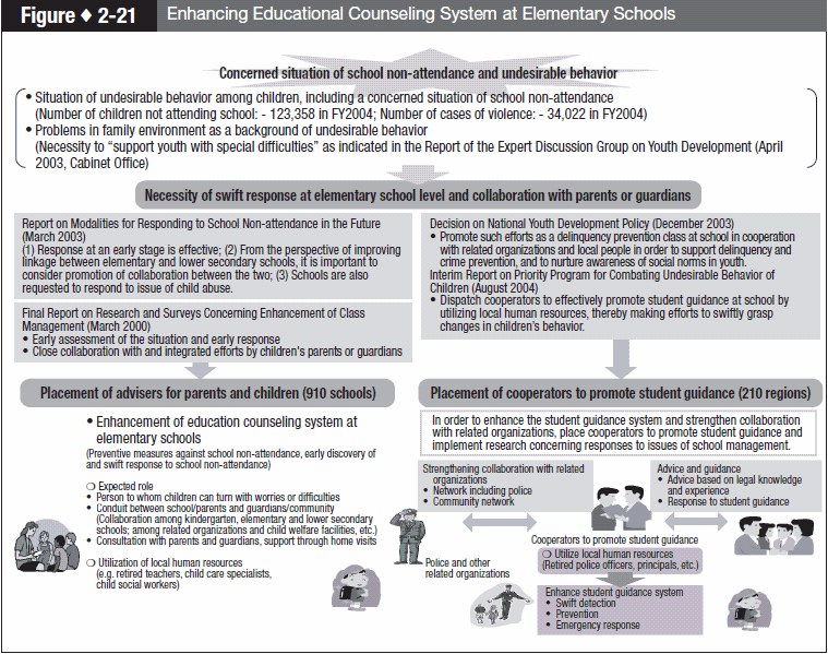 Figure 2-21 Enhancing Educational Counseling System at Elementary Schools