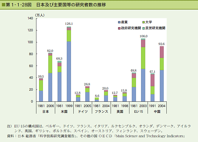 数 受賞 者 別 国 賞 ノーベル 日本は何位？「ノーベル賞」受賞者数ランキング（テンミニッツTV） ノーベル賞は、ダイナマイトを発明した…｜ｄメニューニュース（NTTドコモ）