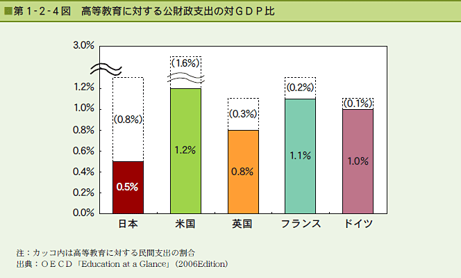 1-2-4}@ɑ΂xȏGDP