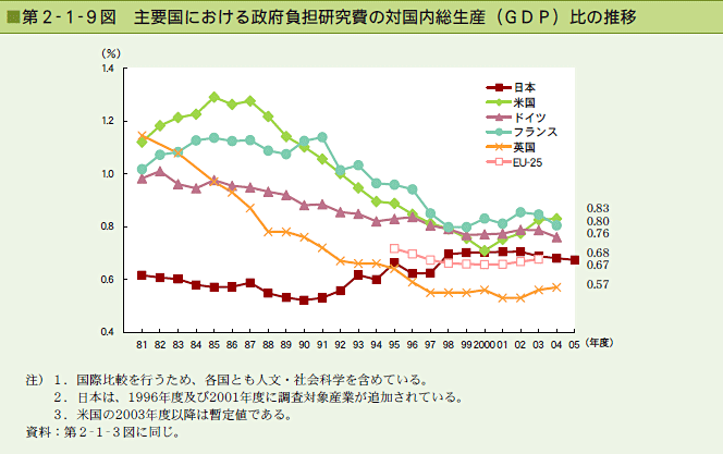 国の国内総生産順リスト (2002年)