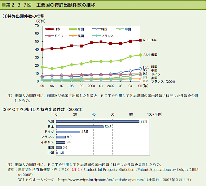 2-3-7}@v̓o茏̐