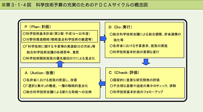 3-1-4}@ȊwZp\Z̏[̂߂PDCATCN̊TO}