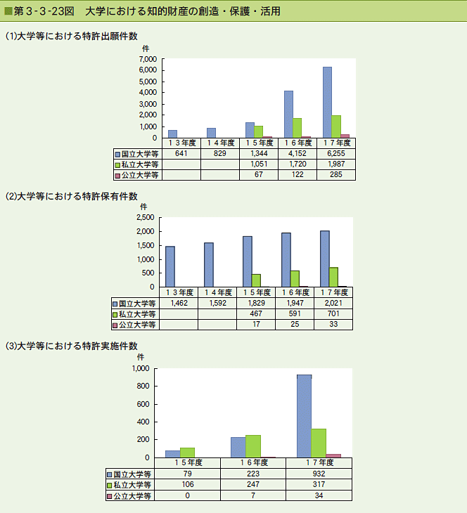 第3章 科学技術システム改革