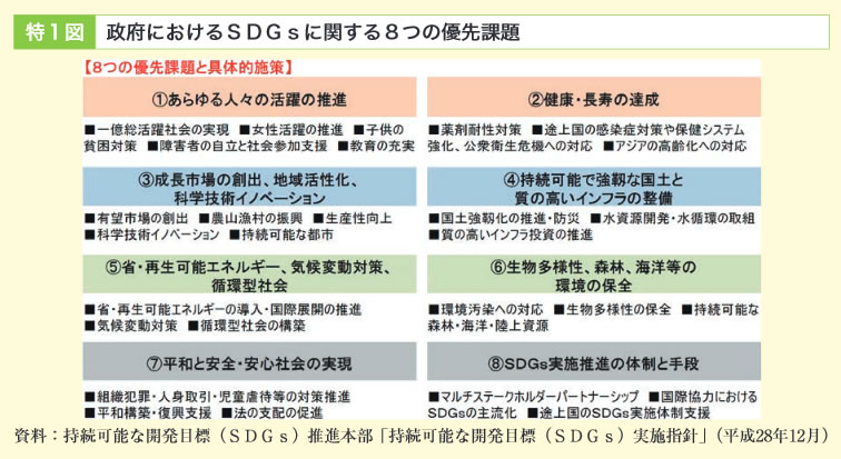 特1図政府におけるSDGsに関する8つの優先課題