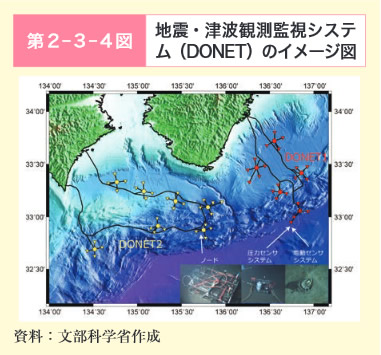 第2‐3‐4図　地震・津波観測監視システム（DONET）のイメージ図