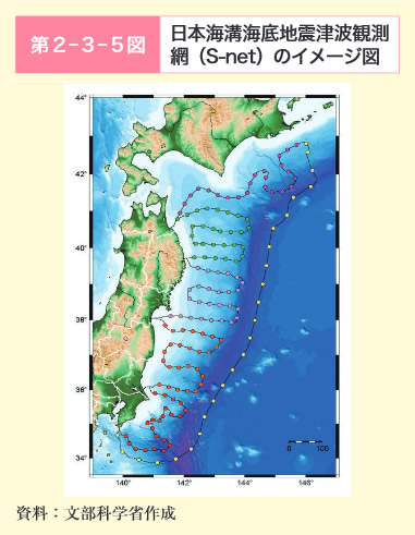 第2‐3‐5図　日本海溝海底地震津波観測網（S‐net）のイメージ図