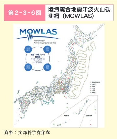 第2‐3‐6図　陸海統合地震津波火山観測網（MOWLAS）