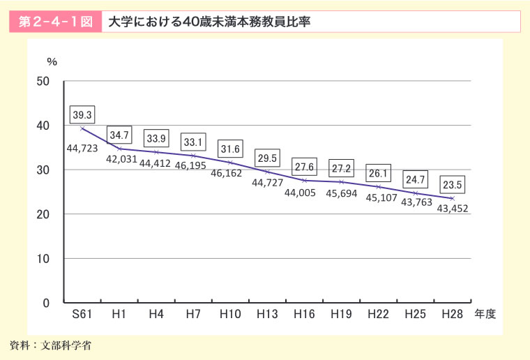 第4章 科学技術イノベーションの基盤的な力の強化 文部科学省