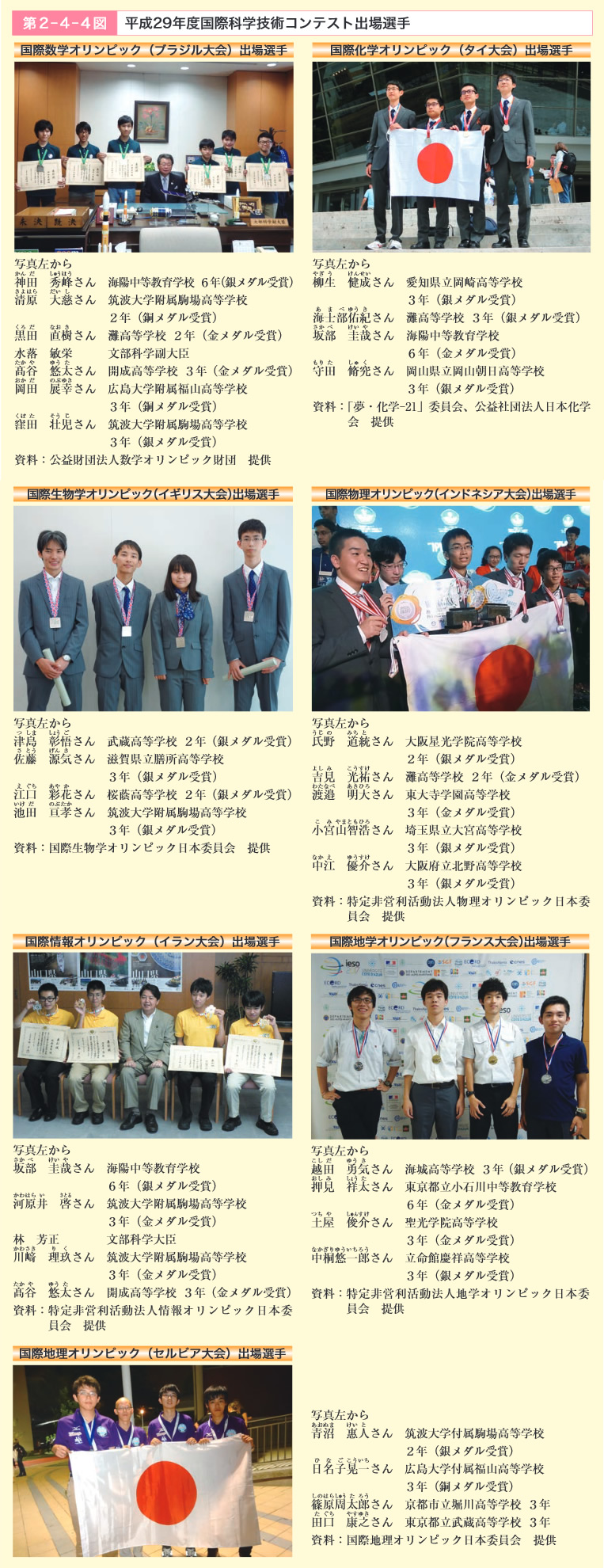 第2‐4‐4図　平成29年度国際科学技術コンテスト出場選手