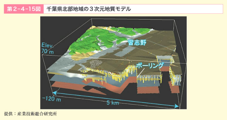 第2‐4‐15図　千葉県北部地域の3次元地質モデル