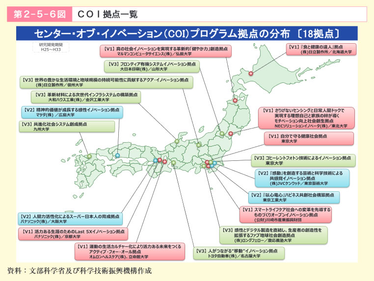 第5章 イノベーション創出に向けた人材 知 資金の好循環システムの構築 文部科学省