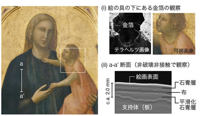 身近な科学技術の成果 文部科学省