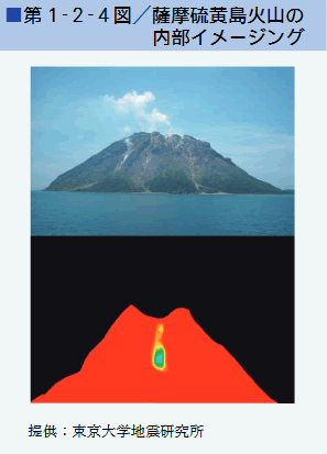 第1‐2‐4図／薩摩硫黄島火山の内部イメージング