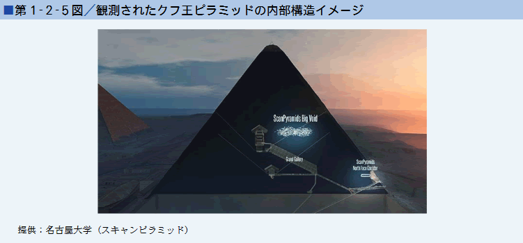 第1‐2‐5図／観測されたクフ王ピラミッドの内部構造イメージ