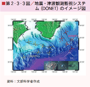 第2‐3‐3図／地震・津波観測監視システム（DONET）のイメージ図