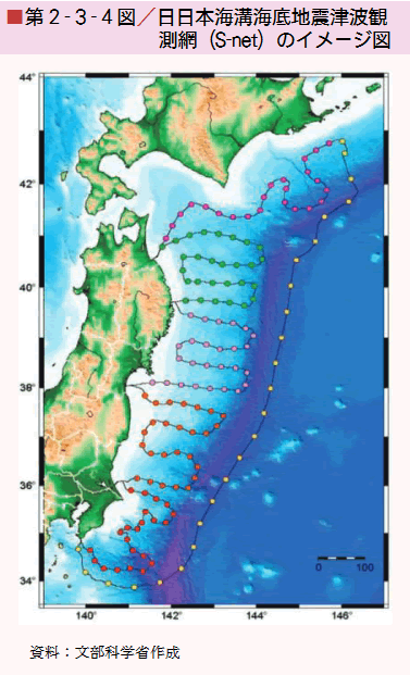 第2‐3‐4図／日日本海溝海底地震津波観測網（S-net）のイメージ図