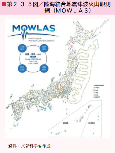 第2‐3‐5図／陸海統合地震津波火山観測網（MOWLAS）