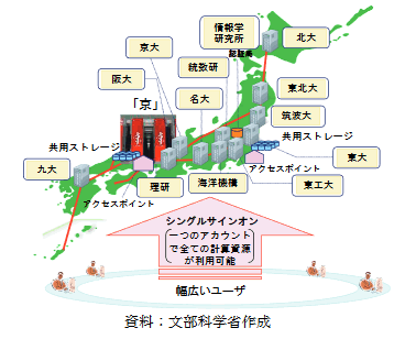 文部科学省