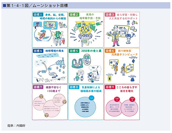 第４章 イノベーション創出に向けた「知」の社会実装：文部科学省