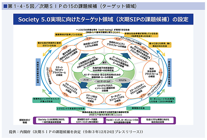 予約販売品 イノベーション政策の科学 SBIRの評価と未来産業の創造