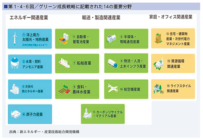 予約販売品 イノベーション政策の科学 SBIRの評価と未来産業の創造