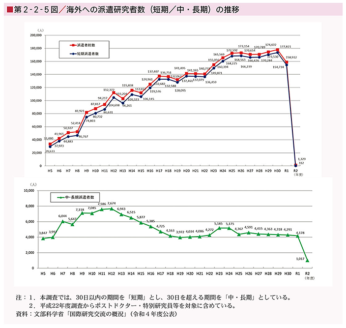 総務省｜令和2年版 情報通信白書｜新型コロナウイルス感染症をめぐる情報流通の現状