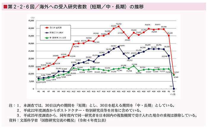 総務省｜令和2年版 情報通信白書｜新型コロナウイルス感染症をめぐる情報流通の現状