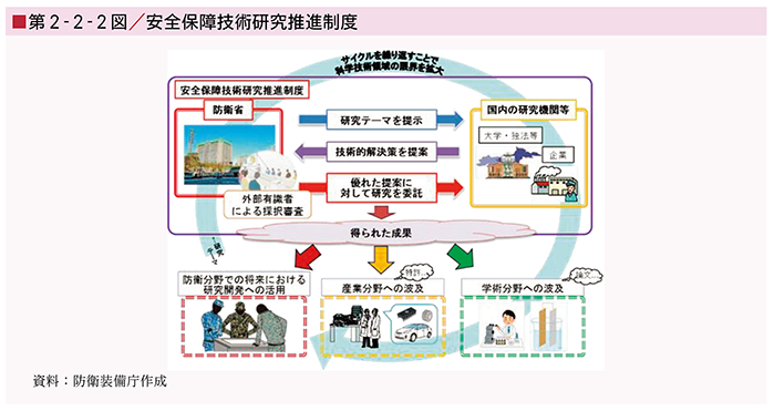 第２章 Society 5.0の実現に向けた科学技術・イノベーション政策：文部