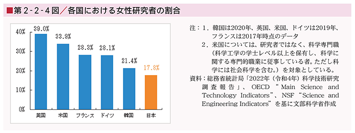 第２章  の実現に向けた科学技術・イノベーション政策：文部