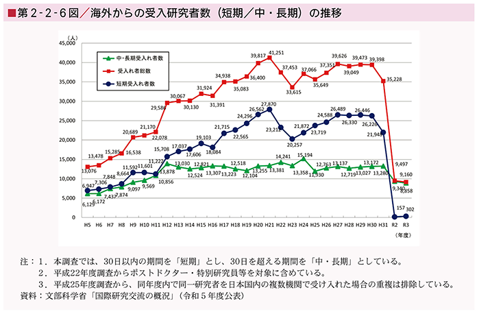 総務省｜令和2年版 情報通信白書｜新型コロナウイルス感染症をめぐる情報流通の現状