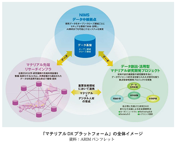 第２章 Society 5.0の実現に向けた科学技術・イノベーション政策：文部