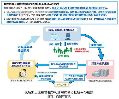 総務省｜令和2年版 情報通信白書｜新型コロナウイルス感染症をめぐる情報流通の現状