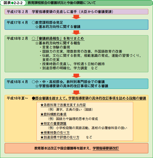 教育 課程 学習 指導 要領