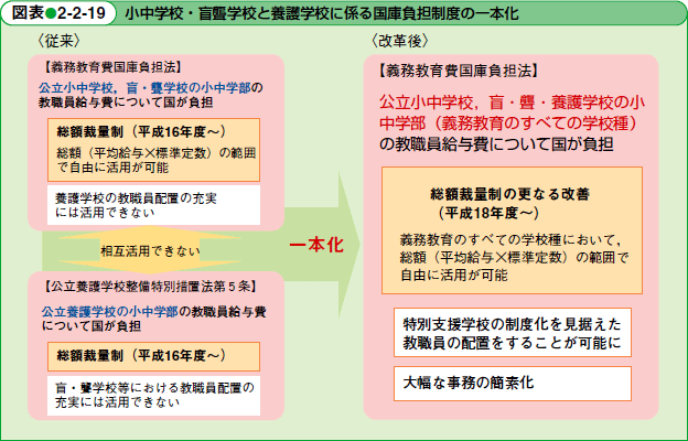 市町村立学校職員給与負担法