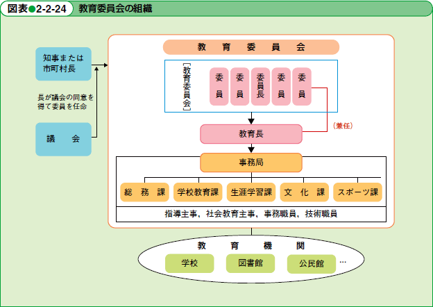 沖縄県教育委員会