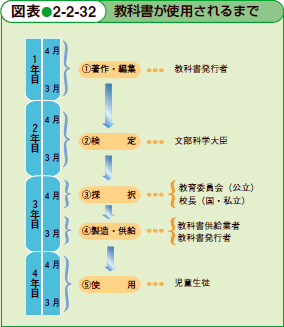 第11節 より良い教科書のために