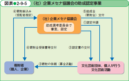 }\2-9-5@Вc@lƃZic̏F莖