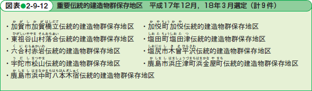 第3節 文化財の保存と活用