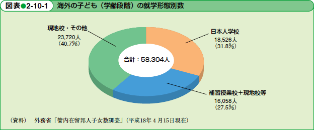 }\2-10-1@CO̎qǂiwiKj̏Aw`ԕʐ