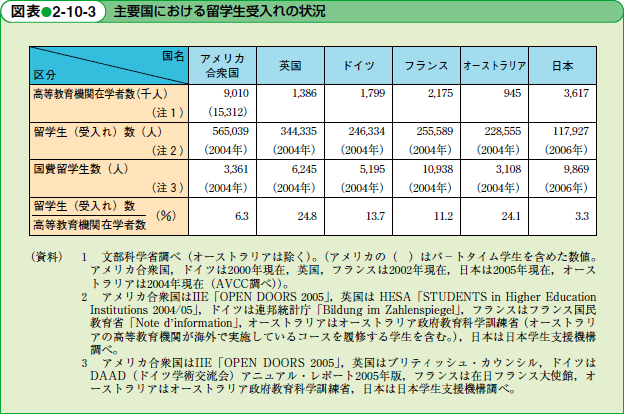 }\2-10-3@vɂ闯w̏